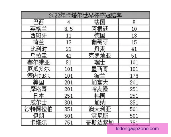 2026年世界杯夺冠赔率解析：热门球队竞争激烈谁能最终捧杯